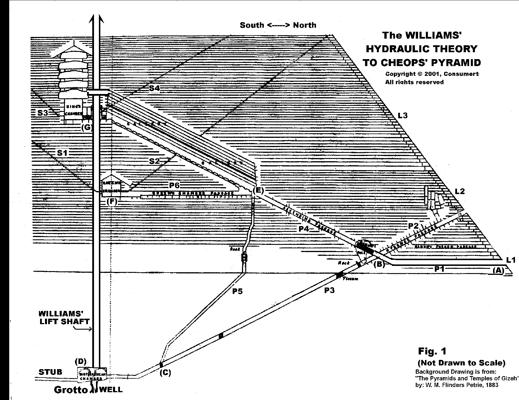 Consumertronics rules! (pharaoh Cheops' pyramid power pharaoh khufu great pyramid of khufu great pyramids of giza plateau mycerinus menkaure complex chephren khafre pyramid builders construction design monuments temples lift obelisks columns stone beams hydraulic pumping hydraulics nile water flooding mark lehner zahi hawass archaeology archaeologists egyptology egyptologists ancient egyptians ancient egypt history riddle ages mysterious world wonders mysteries paradoxes first civil engineer imhotep greek historian herodotus giza plateu fourth dynasty 4rh dynasty old kingdom gizeh pyramids antediluvian atlantis atlanteans lost advanced civilizations space aliens mars face sphinx tiahuanaco rough chambers passages king's chamber queen's chamber grand gallery air vents air shafts subterranean grotto capstone polished limestone tura limestone granite stone block stone cutters solid bedrock descending passage plugs ascending passage veneer casing stones granite blocks rollers hydraulic pumps valves theories ramps ramp theory saqqara mastaba)
